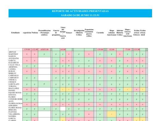 Cursos/QUINTO-A-Actividades-Estudiantes screenshot