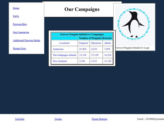 campaign screenshot