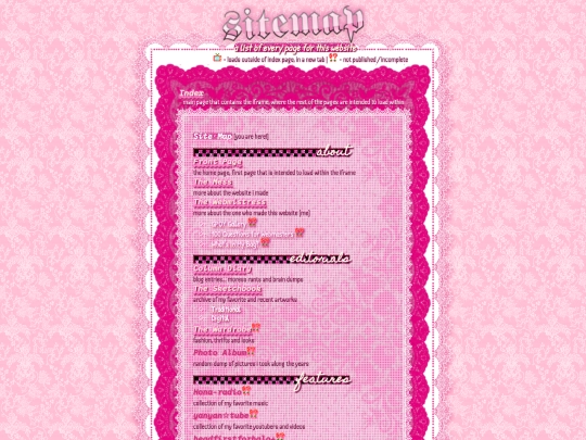sitemap screenshot