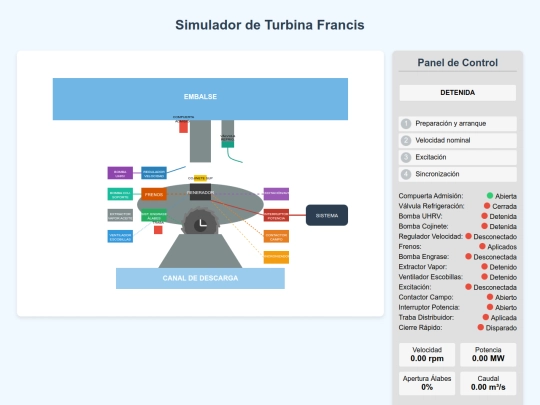 Simulador-turbina-francis/turbina-francis-simulatorV0.3 screenshot