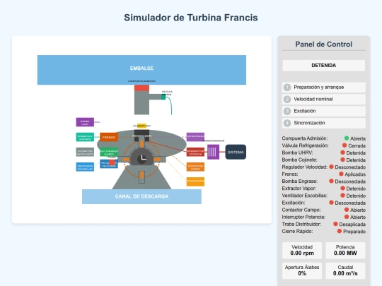 Simulador-turbina-francis/turbina-francis-simulatorV0.4 screenshot