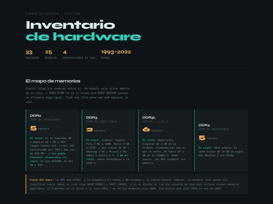 inventario-hardware screenshot