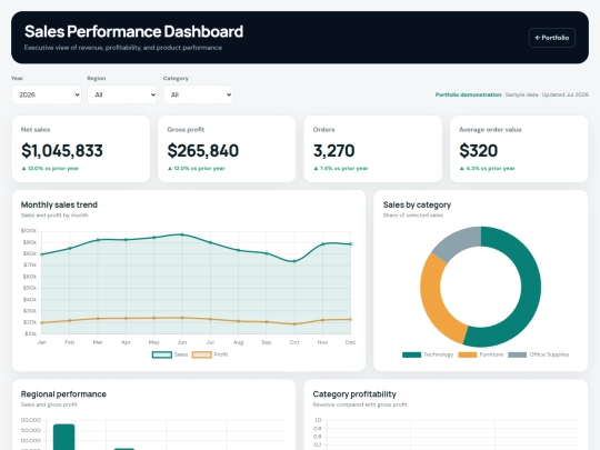 sales-dashboard screenshot