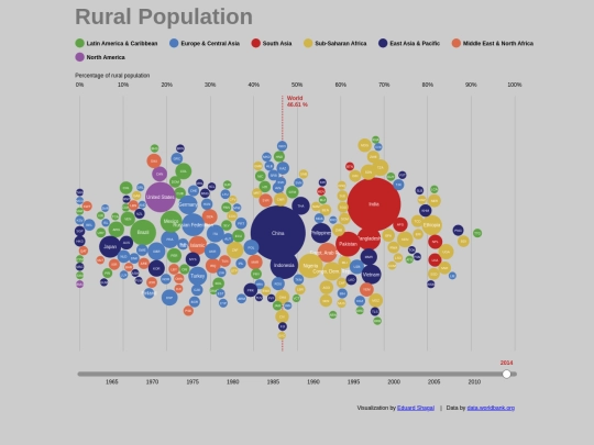 ruralPopulation screenshot