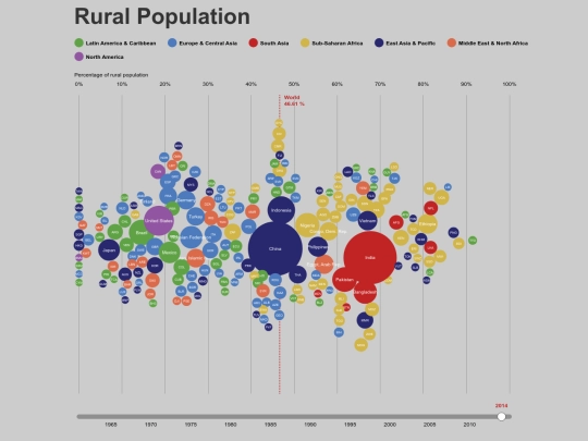 ruralPopulation/index_newGraph screenshot
