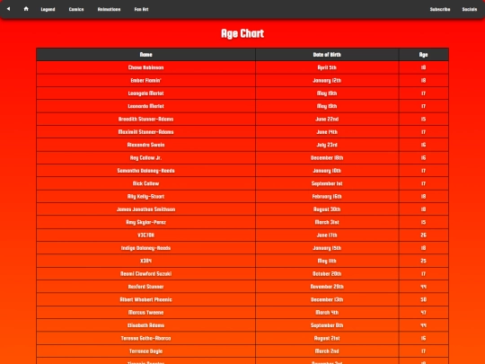 Legends/Age_Chart screenshot