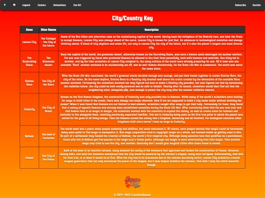 Legends/CityCountry_Key screenshot