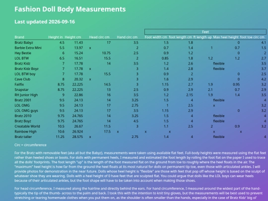 Nonfiction/Dolls/Measurement-Charts screenshot