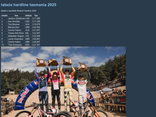 tabelaogorskemkolesarstvu screenshot