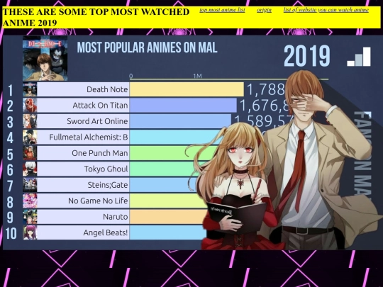 top most watched anime screenshot