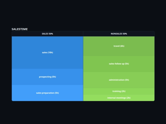 SALESWEEK screenshot