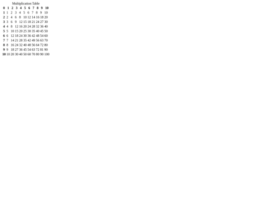 20170224005228_Tables screenshot