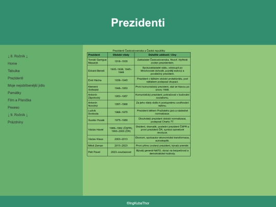 prezidenti screenshot