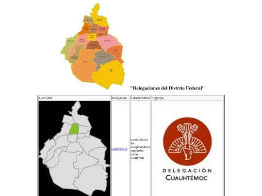 delegaciones/html/delegaciones screenshot