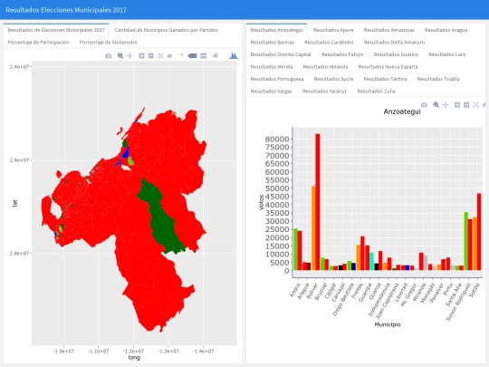 MunicipalesResultadosApp screenshot