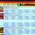 Surfing The TOP Ranked Traffic Exchange Sites avatar