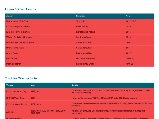 nandacricket/Awards screenshot