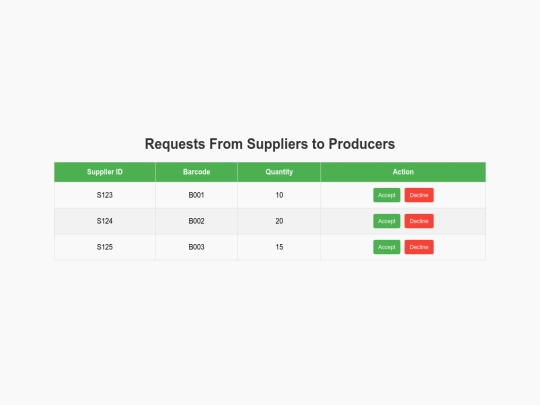RequestsFromSuppliersToProducers screenshot