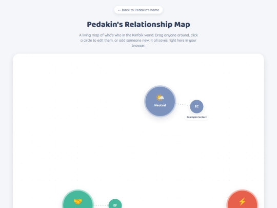 relationships screenshot