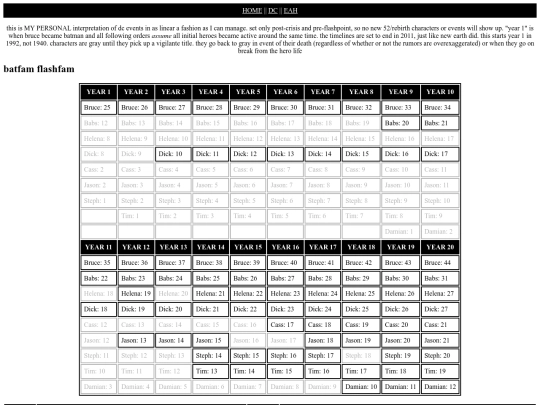 chronology screenshot