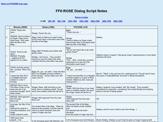 ff6rose/dialog-info/field_0000-0399 screenshot