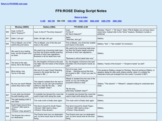 ff6rose/dialog-info/field_0800-1199 screenshot