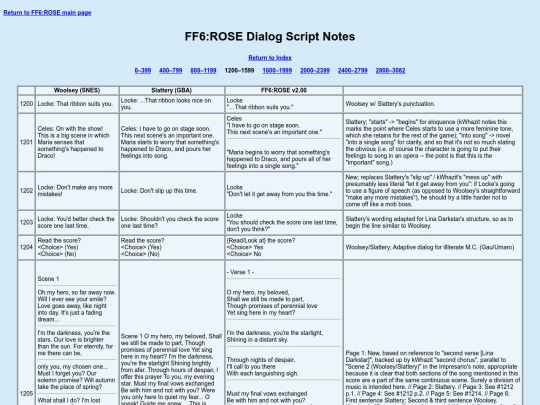 ff6rose/dialog-info/field_1200-1599 screenshot