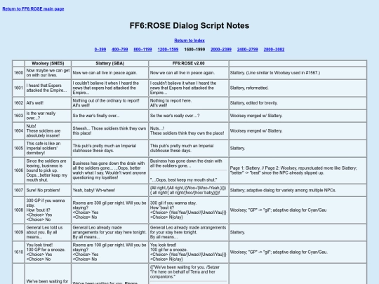 ff6rose/dialog-info/field_1600-1999 screenshot