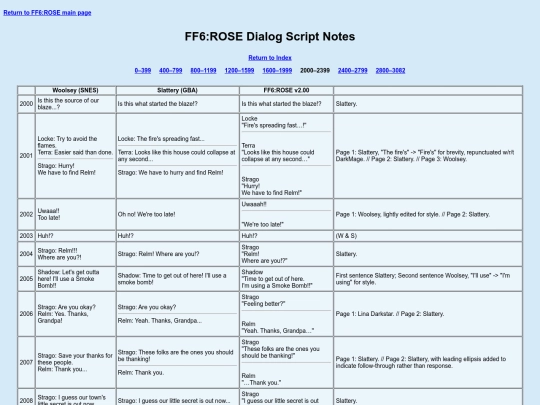 ff6rose/dialog-info/field_2000-2399 screenshot