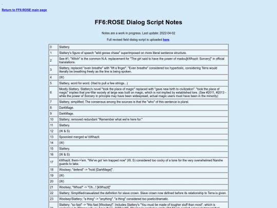 ff6rose/ff6rose-dialog-info screenshot