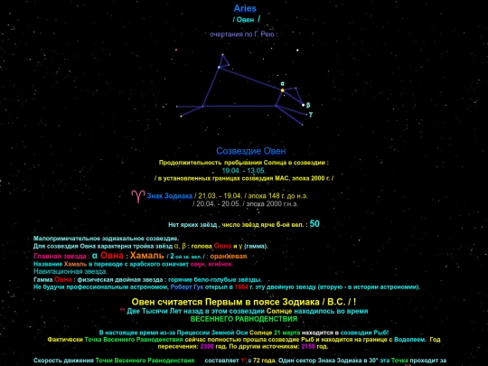 Zodiac/aries screenshot
