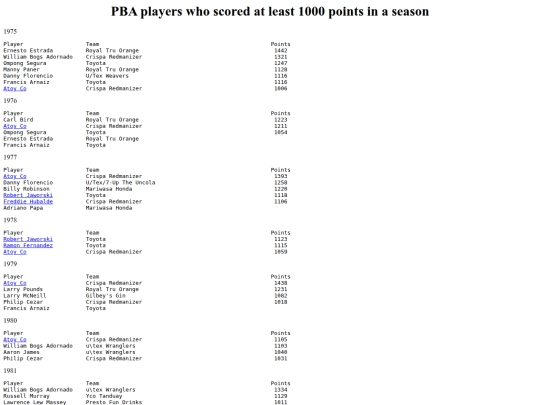 pba/1000pointscorer screenshot