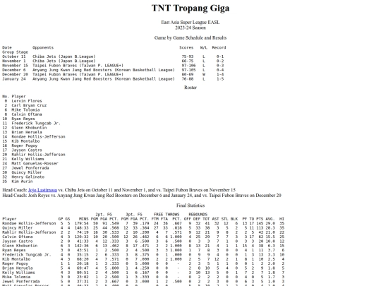 pba/easl/202304tnteasl screenshot