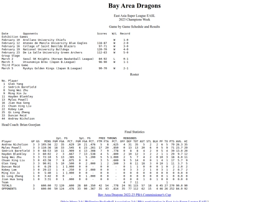 pba/easl/2023baychamps screenshot