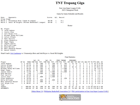 pba/easl/2023tntchamps screenshot