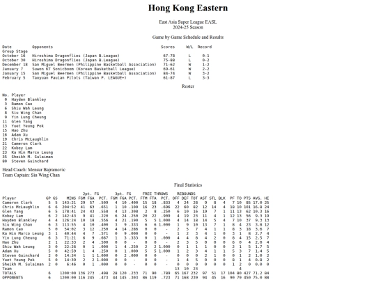 pba/easl/202425easteasl screenshot