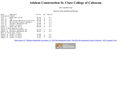 pba/pbadleague/conference/2022aspirants/2022aspcla screenshot