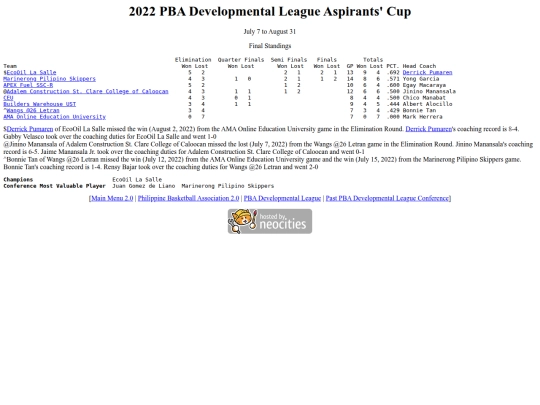 pba/pbadleague/conference/2022aspirants/2022aspirantscup screenshot