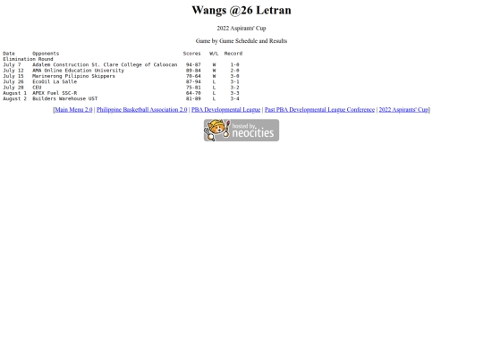 pba/pbadleague/conference/2022aspirants/2022asplet screenshot