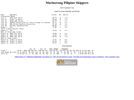 pba/pbadleague/conference/2022aspirants/2022aspmar screenshot