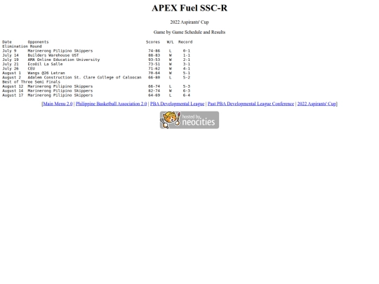 pba/pbadleague/conference/2022aspirants/2022aspssc screenshot