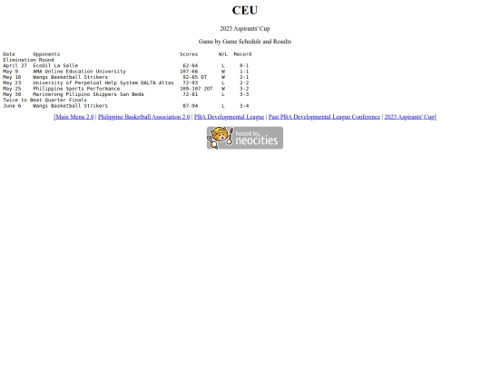 pba/pbadleague/conference/2023aspirants/2023aspceu screenshot