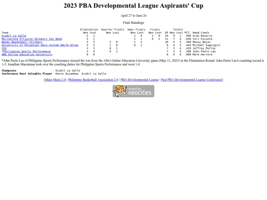 pba/pbadleague/conference/2023aspirants/2023aspirantscup screenshot