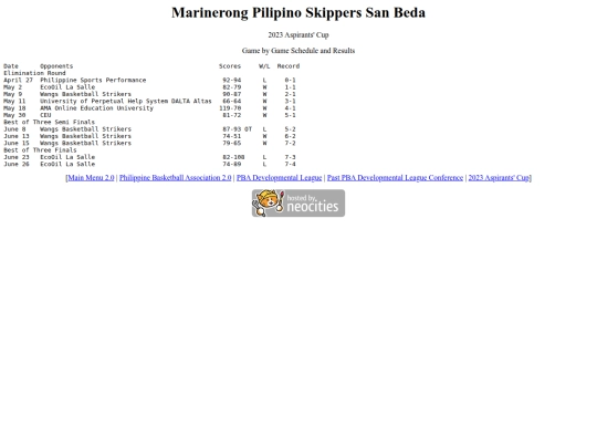pba/pbadleague/conference/2023aspirants/2023aspmar screenshot