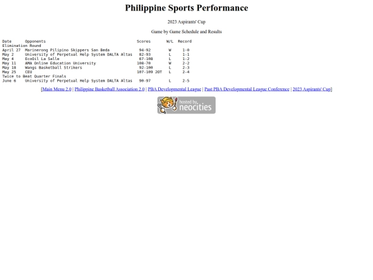 pba/pbadleague/conference/2023aspirants/2023asppsp screenshot