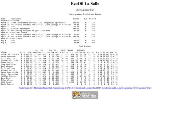 pba/pbadleague/conference/2024aspirants/2024aspdls screenshot