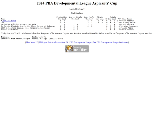 pba/pbadleague/conference/2024aspirants/2024aspirantscup screenshot