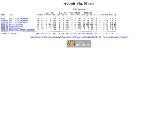 pba/profiles/adonisstamaria screenshot