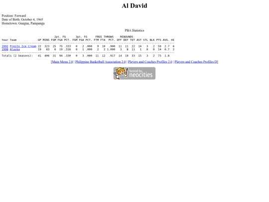 pba/profiles/aldavid screenshot