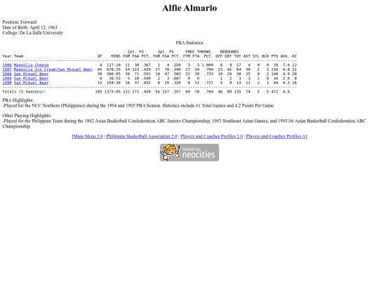 pba/profiles/alfiealmario screenshot
